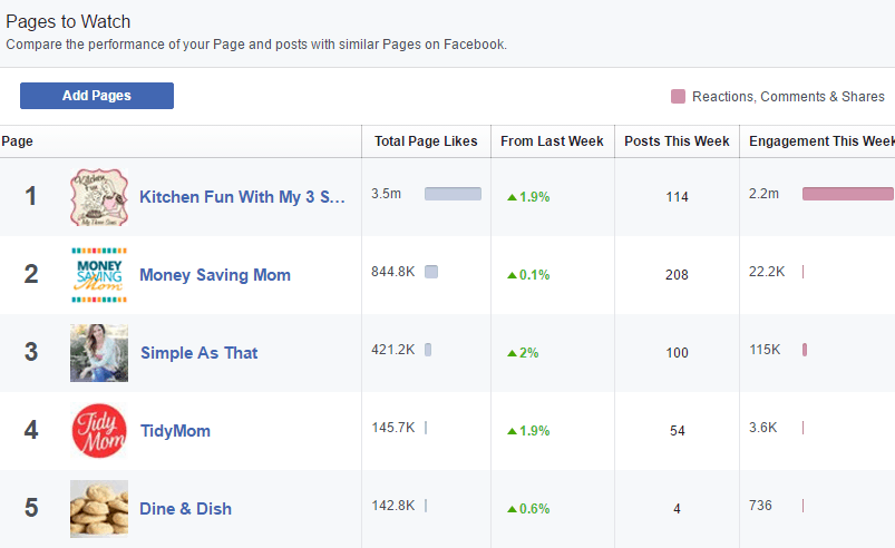 5 Easy Ways to Grow Your Facebook Page from MomAdvice.com