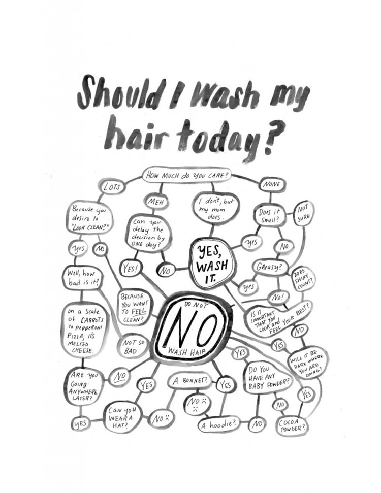 Should I Wash My Hair Today Print