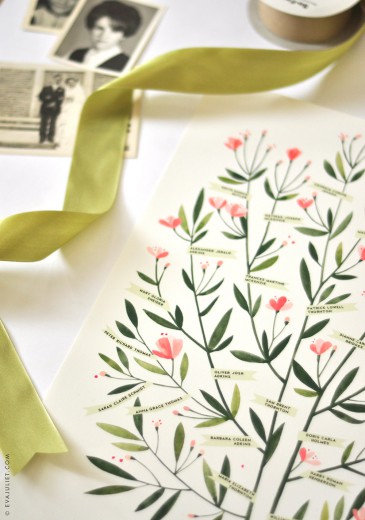 Personalized Family Tree Print